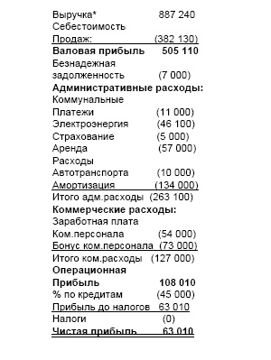 Финансовая отчетность в 3D Финансовая отчетность в 3D