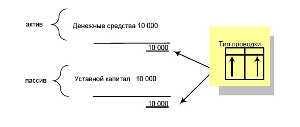 Финансовая отчетность в 3D Финансовая отчетность в 3D