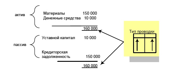 Финансовая отчетность в 3D Финансовая отчетность в 3D