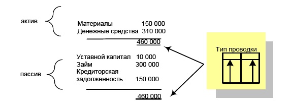 Финансовая отчетность в 3D Финансовая отчетность в 3D