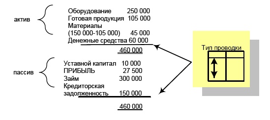 Финансовая отчетность в 3D Финансовая отчетность в 3D
