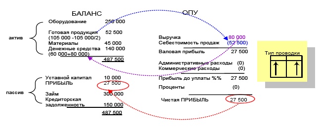 Финансовая отчетность в 3D Финансовая отчетность в 3D