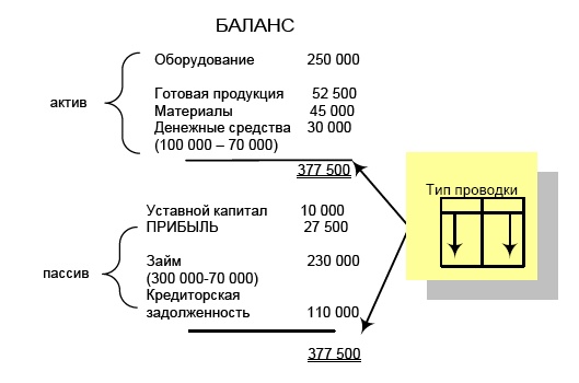 Финансовая отчетность в 3D Финансовая отчетность в 3D