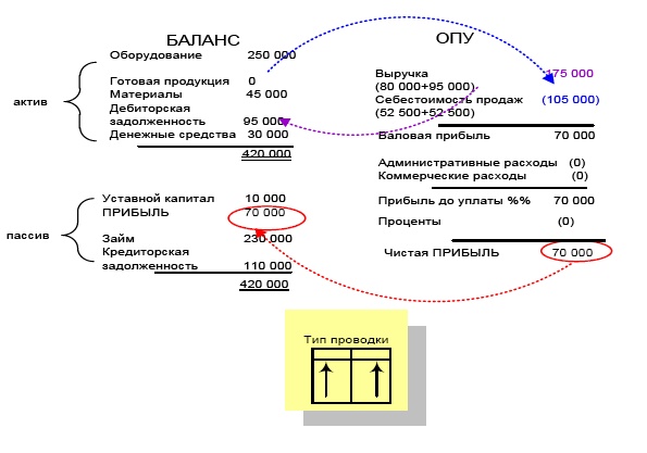 Финансовая отчетность в 3D Финансовая отчетность в 3D