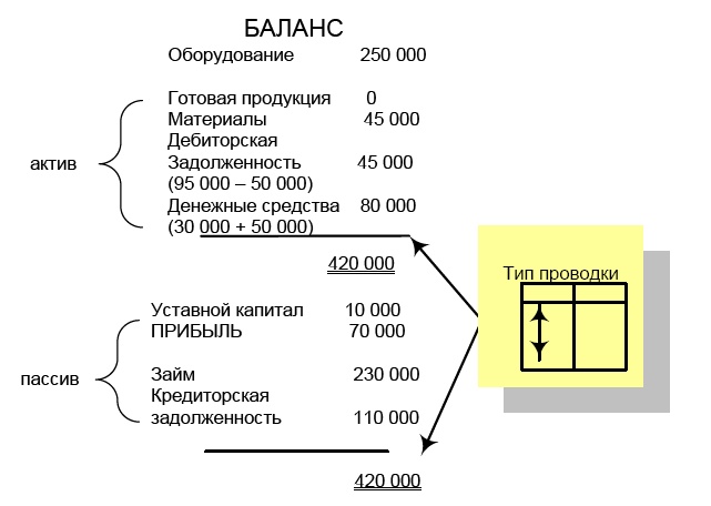 Финансовая отчетность в 3D Финансовая отчетность в 3D
