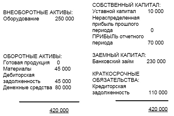 Финансовая отчетность в 3D Финансовая отчетность в 3D