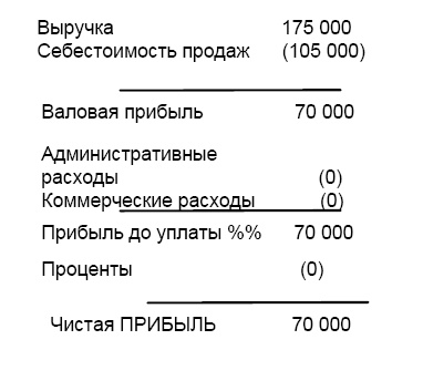 Финансовая отчетность в 3D Финансовая отчетность в 3D