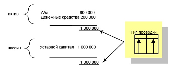 Финансовая отчетность в 3D Финансовая отчетность в 3D
