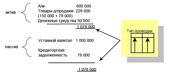 Финансовая отчетность в 3D Финансовая отчетность в 3D