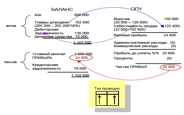 Финансовая отчетность в 3D Финансовая отчетность в 3D