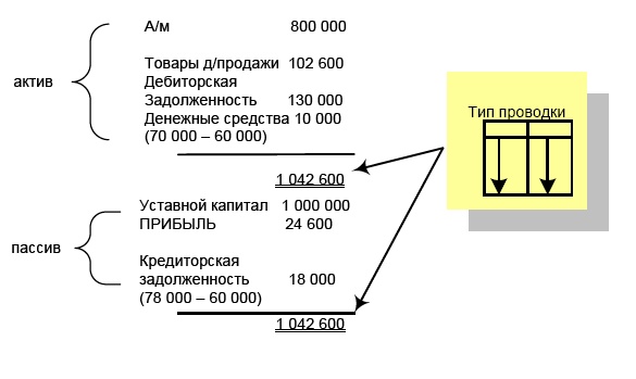 Финансовая отчетность в 3D Финансовая отчетность в 3D