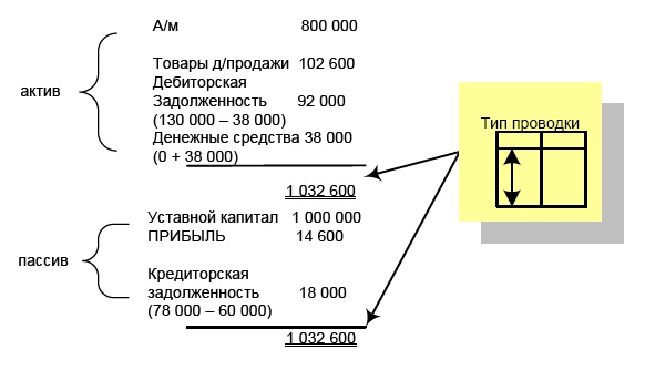 Финансовая отчетность в 3D Финансовая отчетность в 3D