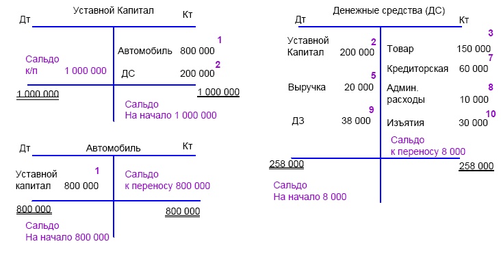 Финансовая отчетность в 3D Финансовая отчетность в 3D