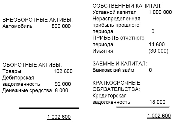 Финансовая отчетность в 3D Финансовая отчетность в 3D