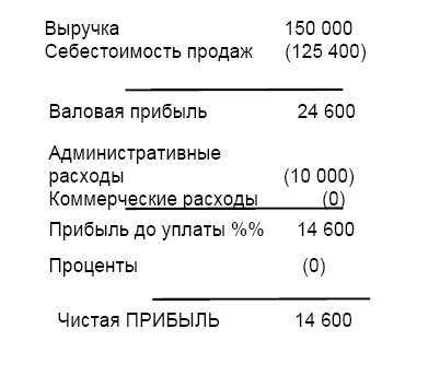 Финансовая отчетность в 3D Финансовая отчетность в 3D