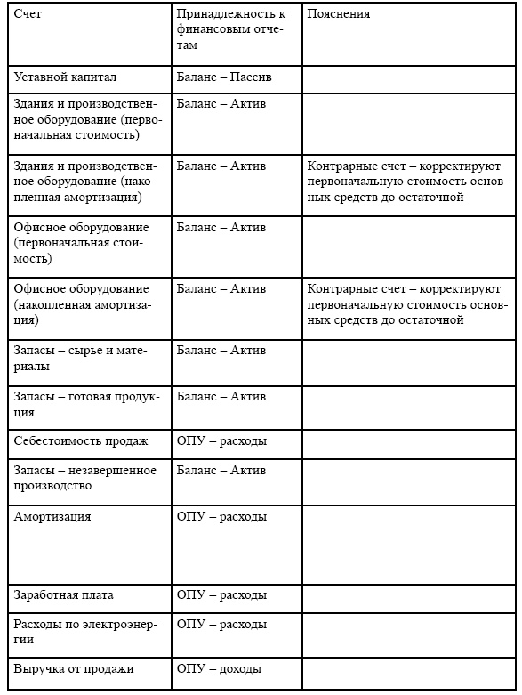 Финансовая отчетность в 3D Финансовая отчетность в 3D