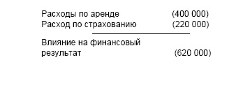 Финансовая отчетность в 3D Финансовая отчетность в 3D