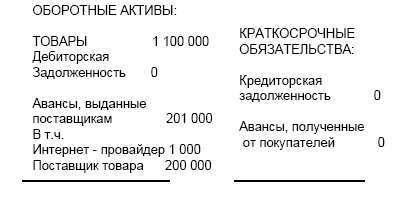 Финансовая отчетность в 3D Финансовая отчетность в 3D