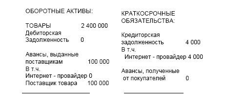 Финансовая отчетность в 3D Финансовая отчетность в 3D