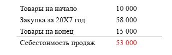 Финансовая отчетность в 3D Финансовая отчетность в 3D