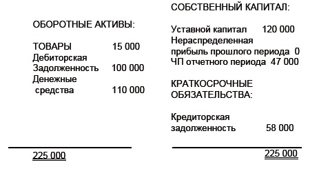 Финансовая отчетность в 3D Финансовая отчетность в 3D