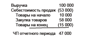 Финансовая отчетность в 3D Финансовая отчетность в 3D