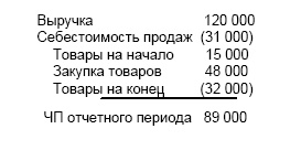 Финансовая отчетность в 3D Финансовая отчетность в 3D