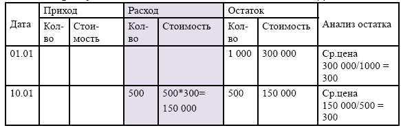 Финансовая отчетность в 3D Финансовая отчетность в 3D