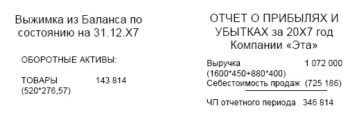 Финансовая отчетность в 3D Финансовая отчетность в 3D