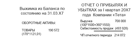 Финансовая отчетность в 3D Финансовая отчетность в 3D
