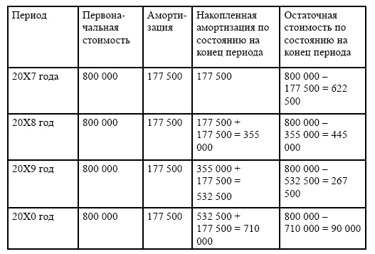 Финансовая отчетность в 3D Финансовая отчетность в 3D