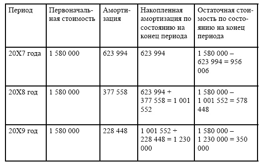 Финансовая отчетность в 3D Финансовая отчетность в 3D