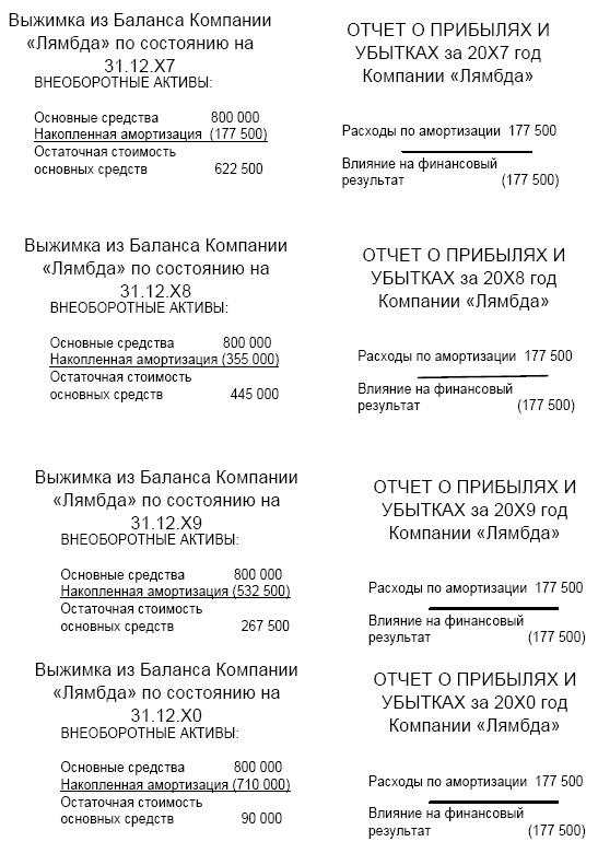 Финансовая отчетность в 3D Финансовая отчетность в 3D