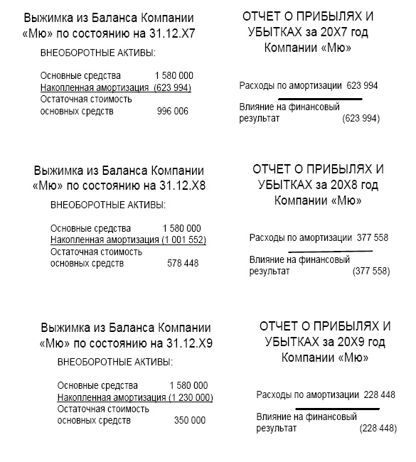 Финансовая отчетность в 3D Финансовая отчетность в 3D