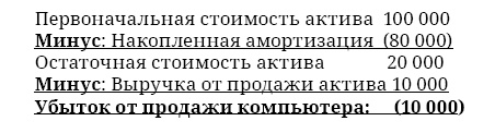 Финансовая отчетность в 3D Финансовая отчетность в 3D