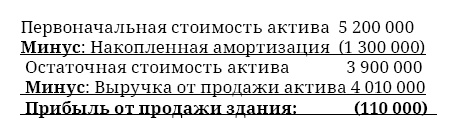 Финансовая отчетность в 3D Финансовая отчетность в 3D