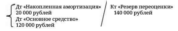 Финансовая отчетность в 3D Финансовая отчетность в 3D