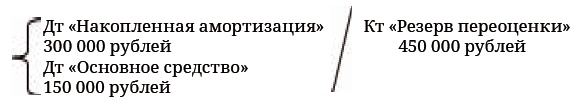 Финансовая отчетность в 3D Финансовая отчетность в 3D