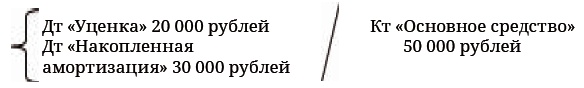 Финансовая отчетность в 3D Финансовая отчетность в 3D