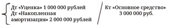 Финансовая отчетность в 3D Финансовая отчетность в 3D