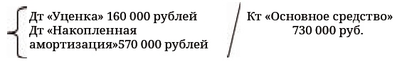 Финансовая отчетность в 3D Финансовая отчетность в 3D