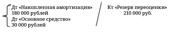 Финансовая отчетность в 3D Финансовая отчетность в 3D