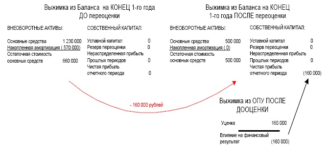 Финансовая отчетность в 3D Финансовая отчетность в 3D
