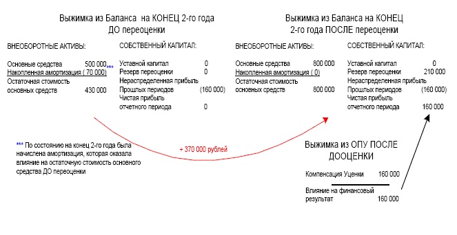Финансовая отчетность в 3D Финансовая отчетность в 3D