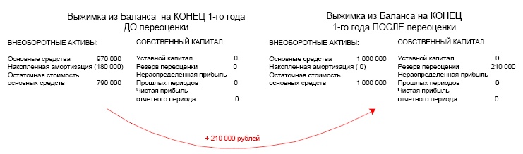 Финансовая отчетность в 3D Финансовая отчетность в 3D