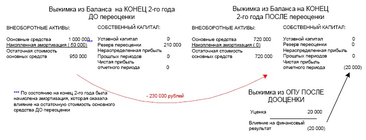 Финансовая отчетность в 3D Финансовая отчетность в 3D