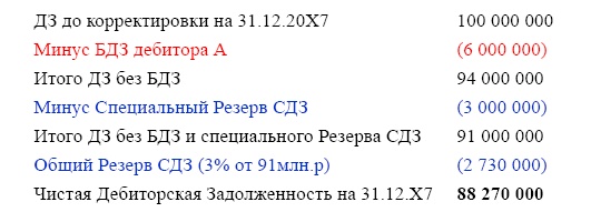 Финансовая отчетность в 3D Финансовая отчетность в 3D