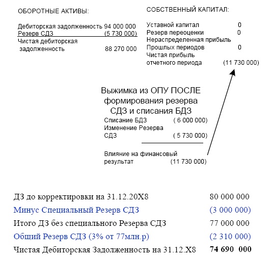Финансовая отчетность в 3D Финансовая отчетность в 3D
