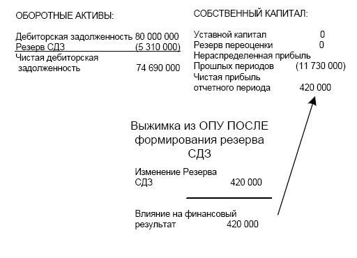 Финансовая отчетность в 3D Финансовая отчетность в 3D