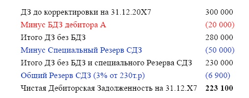 Финансовая отчетность в 3D Финансовая отчетность в 3D